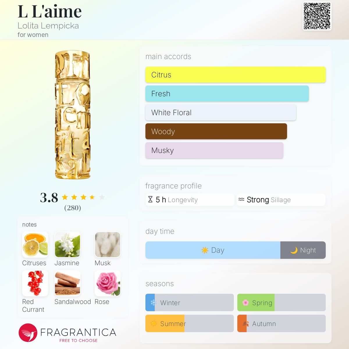 عطر ادکلن ال الم لولیتا لمپیکا - L L'aime Lolita Lempicka - بررسی، قیمت و خرید