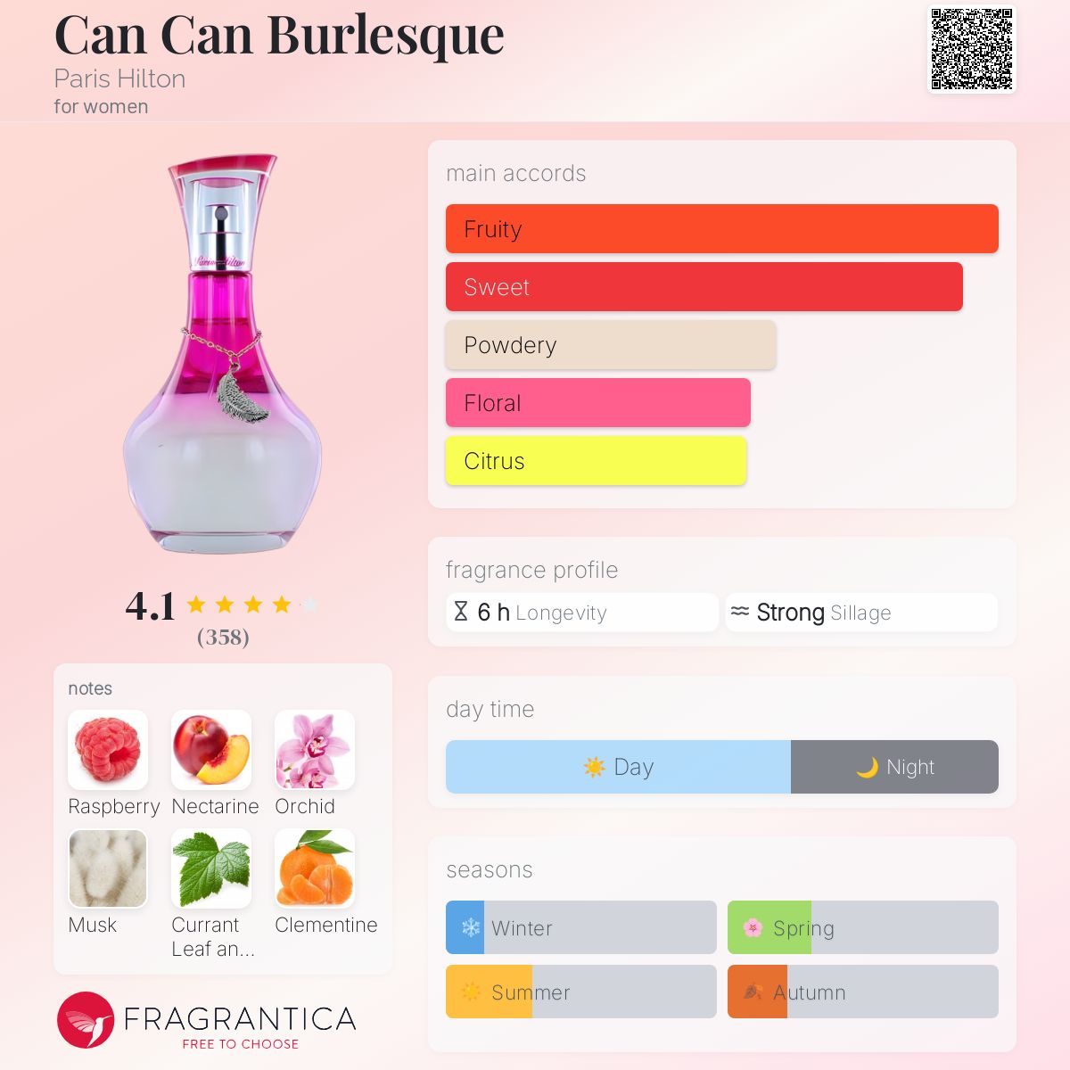 عطر ادکلن کن کن برلسک پاریس هیلتون - Can Can Burlesque Paris Hilton - بررسی، قیمت و خرید