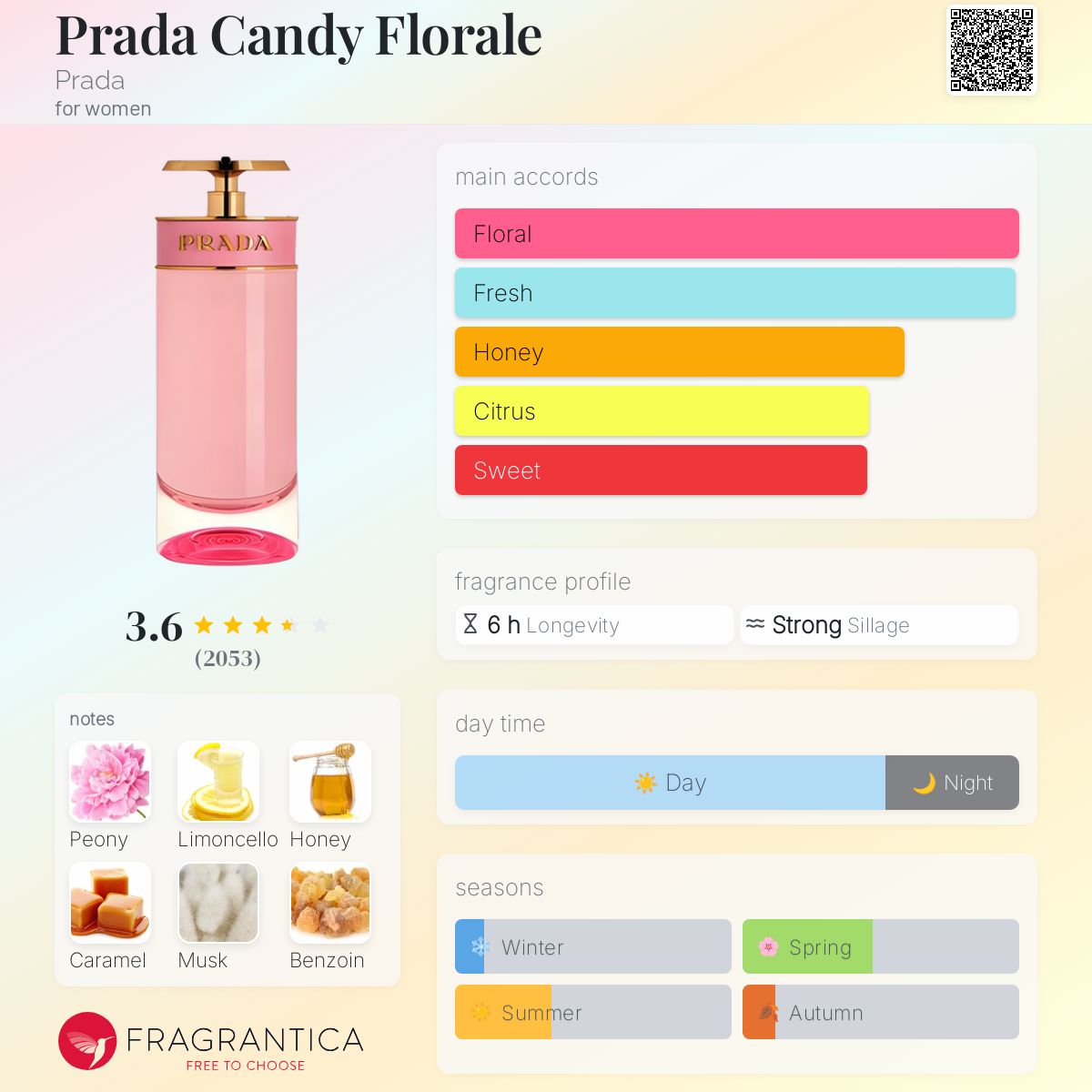 عطر ادکلن پرادا کندی فلورال پرادا - Prada Candy Florale Prada - بررسی، قیمت و خرید