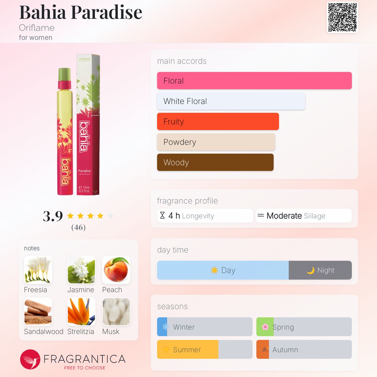 عطر ادکلن باهییا پاردایس اُریف‌لِیم - Bahia Paradise Oriflame - بررسی، قیمت و خرید