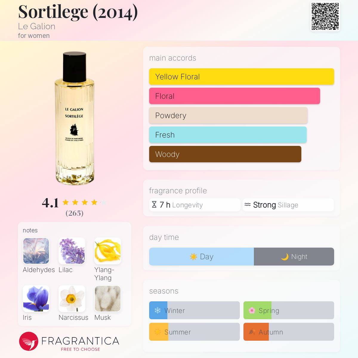 عطر ادکلن سورتیلج لِ گالیون - Sortilege (2014) Le Galion - بررسی، قیمت و خرید