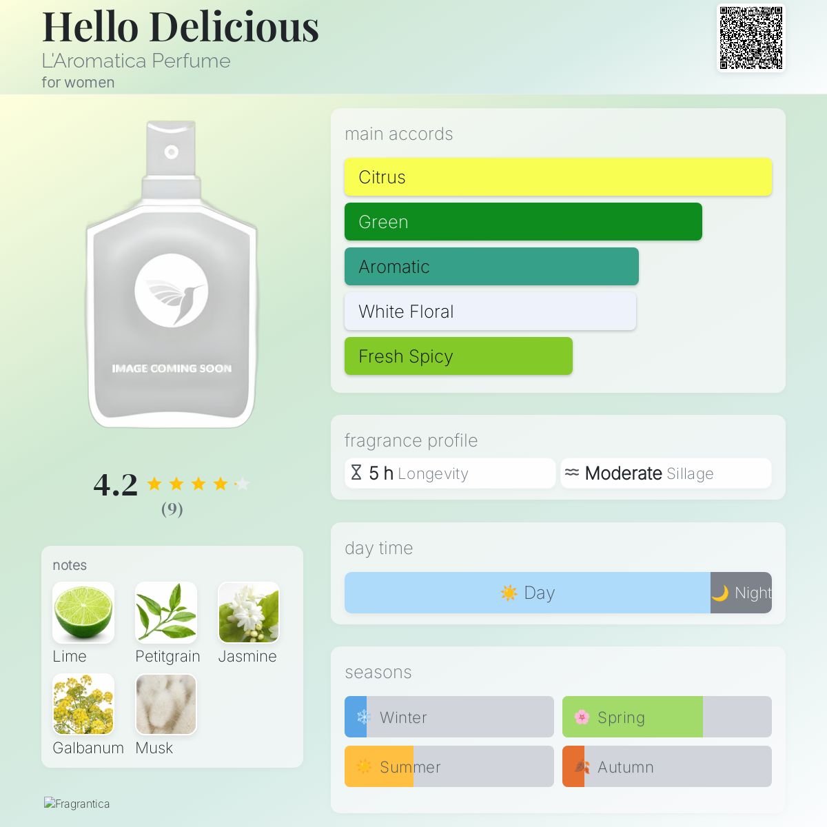 عطر ادکلن هلو دلیشز لاروماتیکا پرفیوم - Hello Delicious L'Aromatica Perfume - بررسی، قیمت و خرید