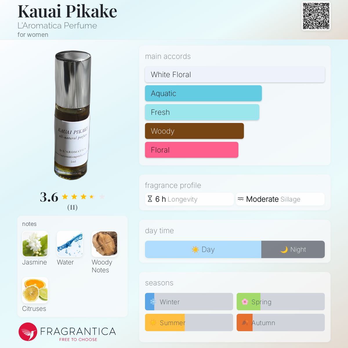 عطر ادکلن کائوآئی پیکاکی لاروماتیکا پرفیوم - Kauai Pikake L'Aromatica Perfume - بررسی، قیمت و خرید