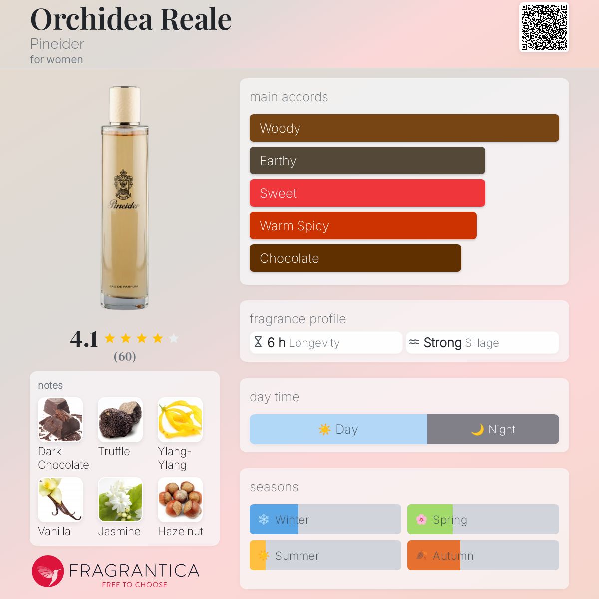 عطر ادکلن ارکیدیا رئال پاینایدر - Orchidea Reale Pineider - بررسی، قیمت و خرید