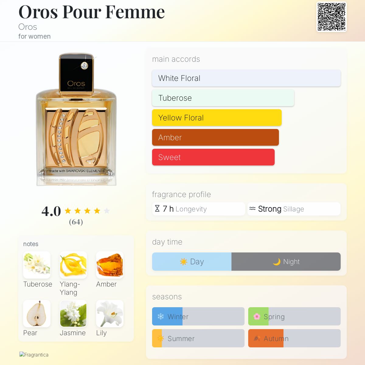 عطر ادکلن اُروس پُر فم اوروس - Oros Pour Femme Oros - بررسی، قیمت و خرید