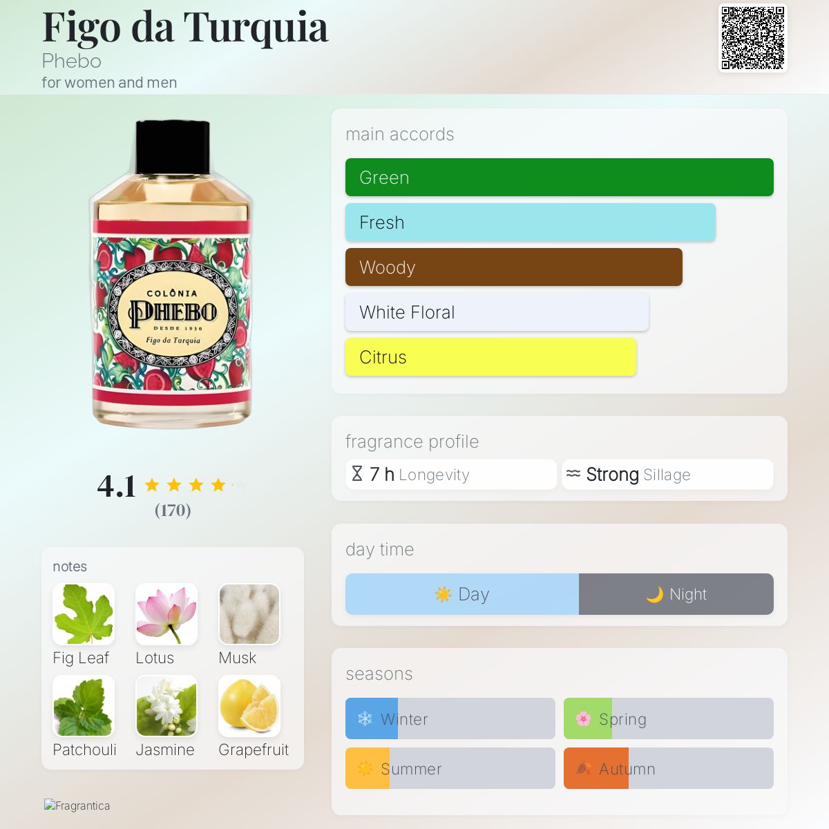 عطر ادکلن فیگو دا تورکیا فیبو - Figo da Turquia Phebo - بررسی، قیمت و خرید