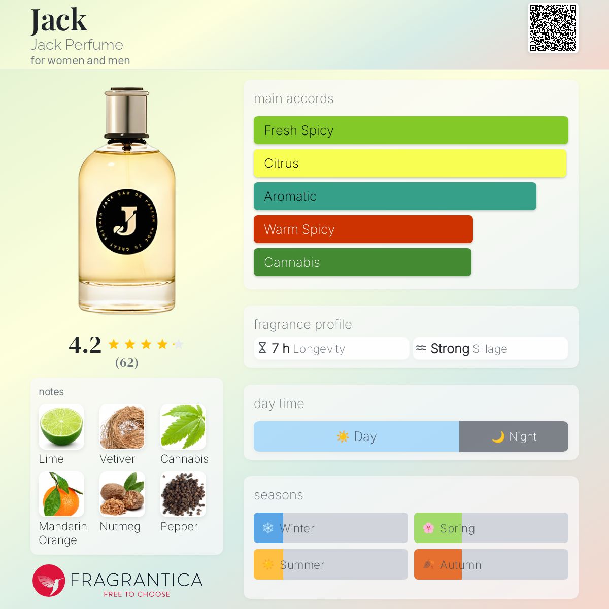 عطر ادکلن جک جک پرفیوم - Jack Jack Perfume - بررسی، قیمت و خرید