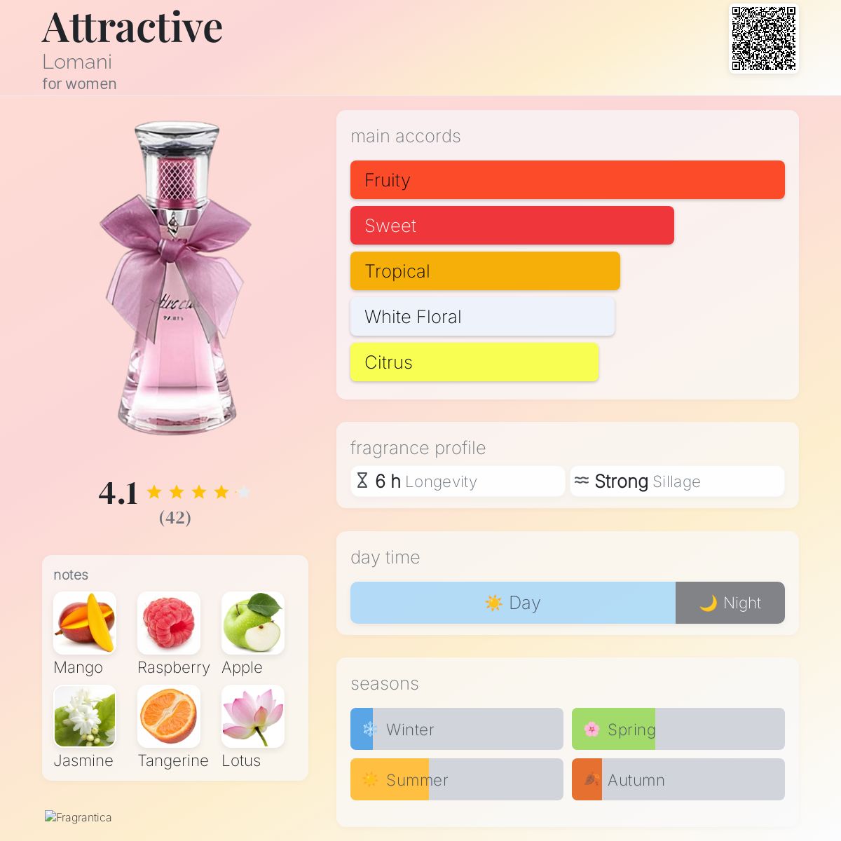عطر ادکلن اَترَکتیو لومانی - Attractive Lomani - بررسی، قیمت و خرید
