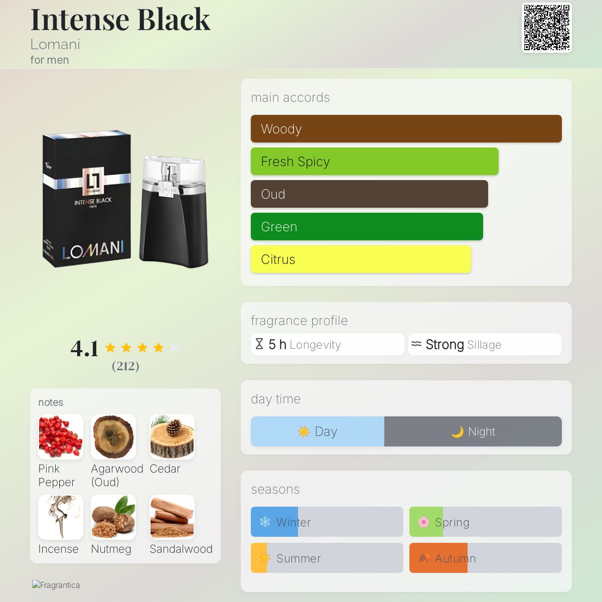 عطر ادکلن اینتنس بلک لومانی - Intense Black Lomani - بررسی، قیمت و خرید