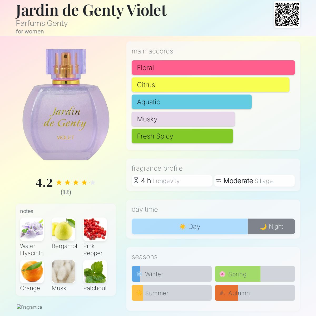 عطر ادکلن ژاردین دو جانتی ویوله پرفیوم ژنتی - Jardin de Genty Violet Parfums Genty - بررسی، قیمت و خرید