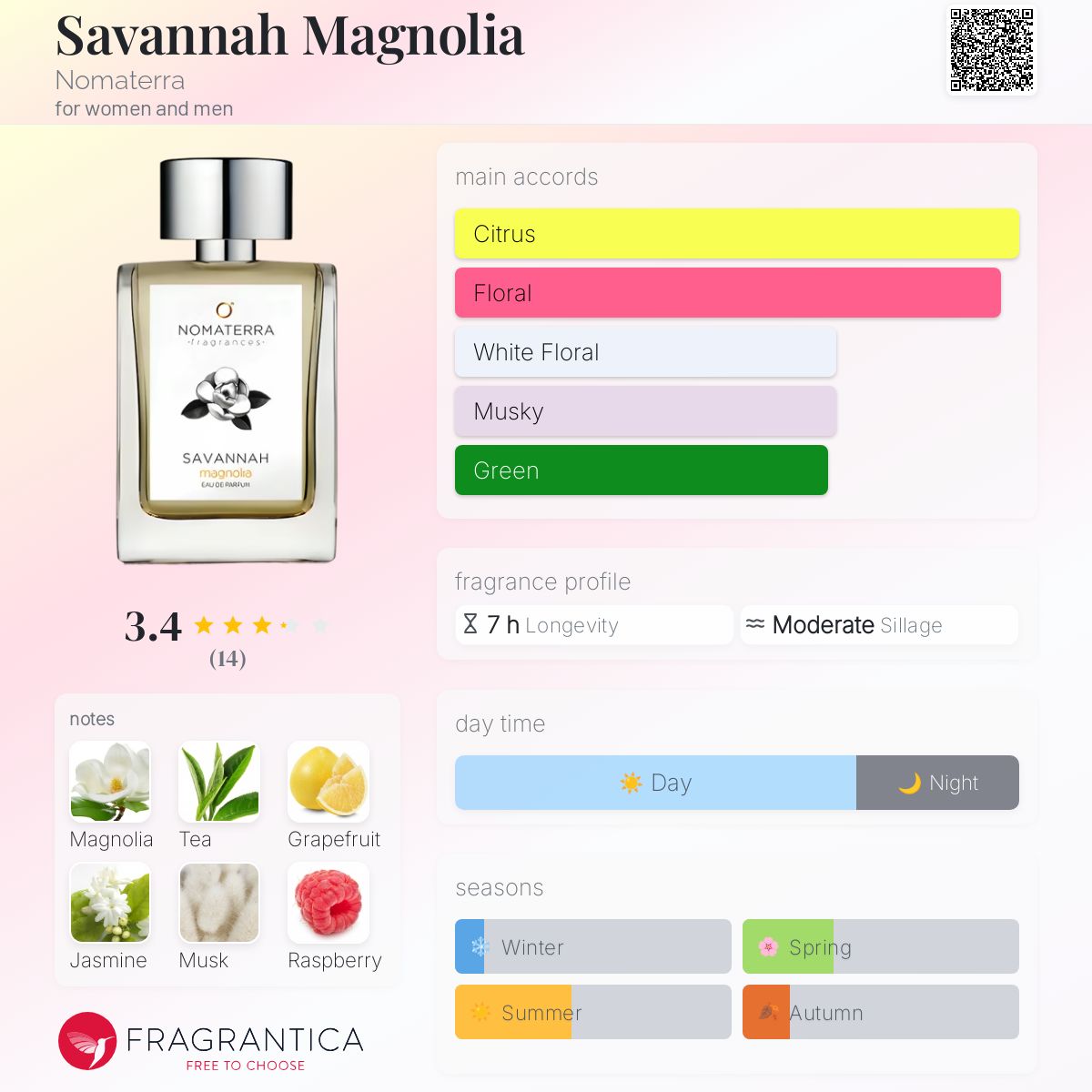 عطر ادکلن ساوانا مگنولیا نوماترا - Savannah Magnolia Nomaterra - بررسی، قیمت و خرید