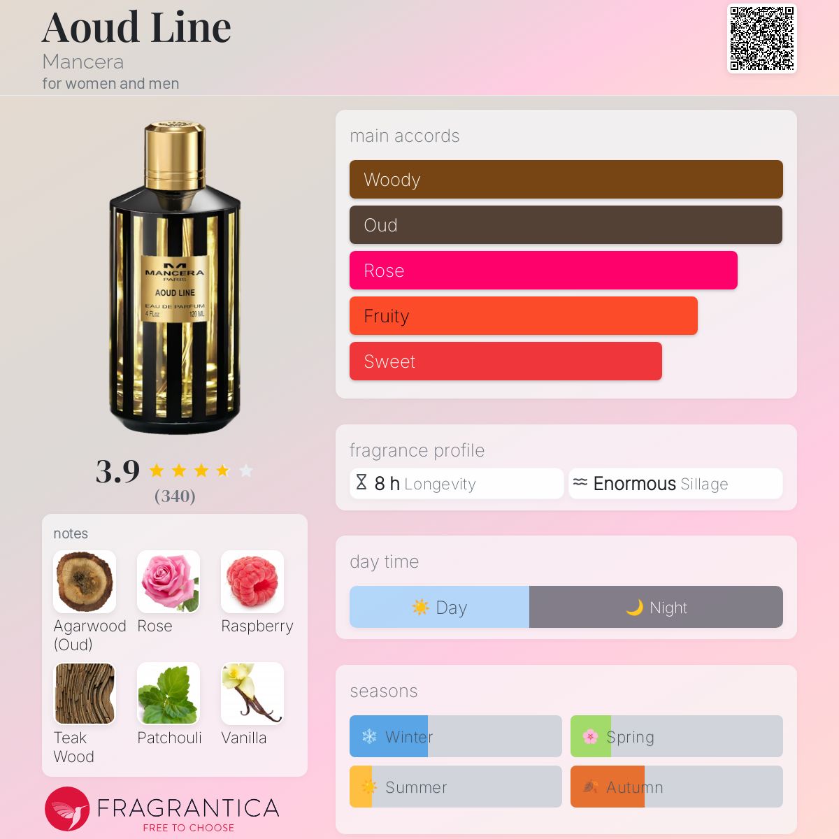 عطر ادکلن آود لاین منصرا - Aoud Line Mancera - بررسی، قیمت و خرید