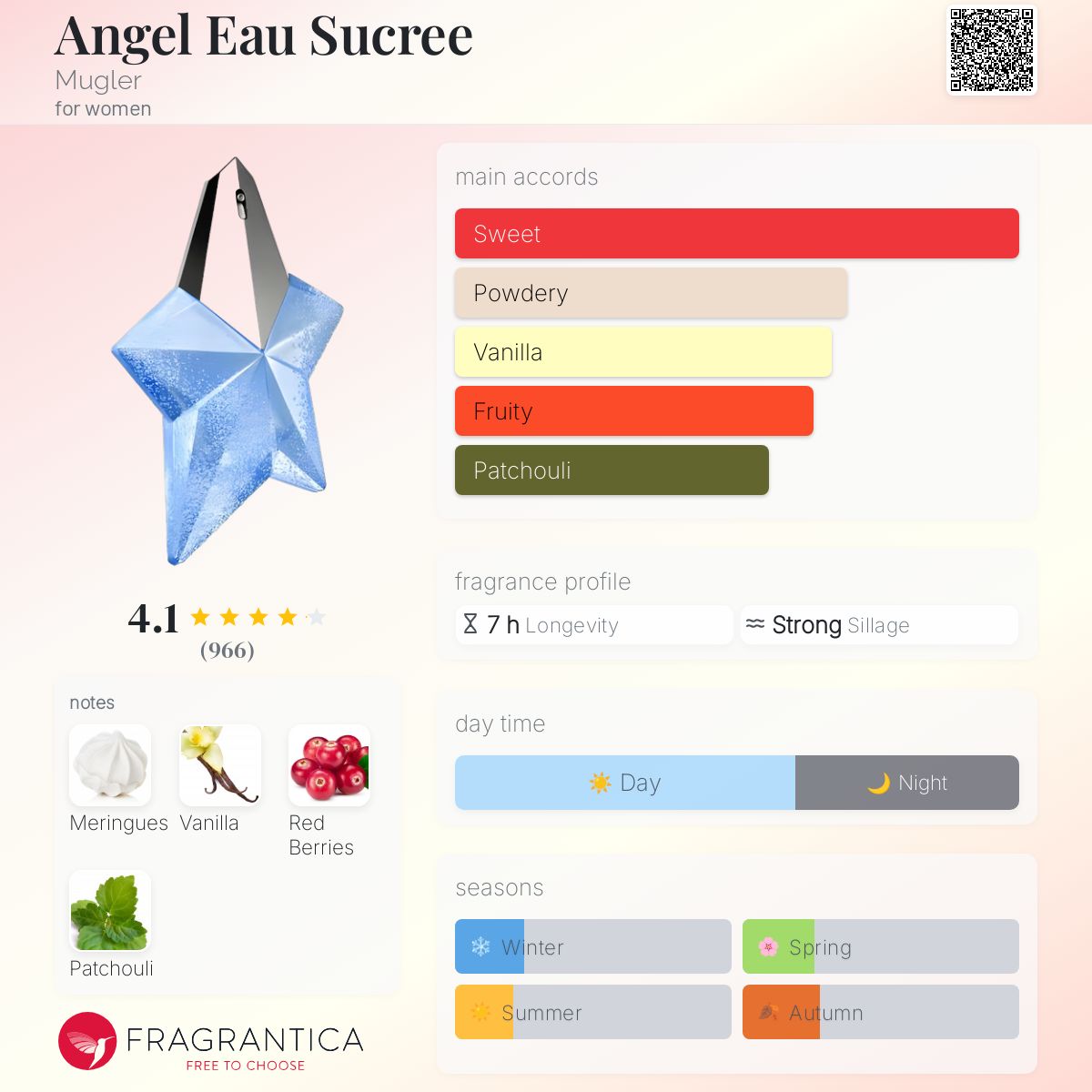عطر ادکلن آنجل او سوکری موگلر - Angel Eau Sucree Mugler - بررسی، قیمت و خرید