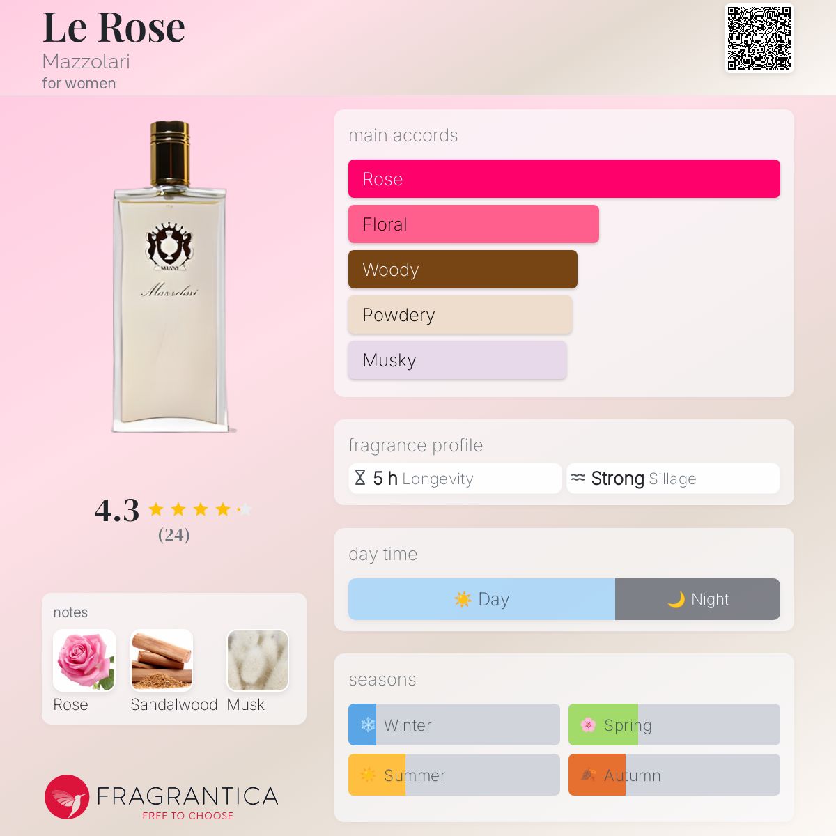 عطر ادکلن لِه رُز مازولاری - Le Rose Mazzolari - بررسی، قیمت و خرید