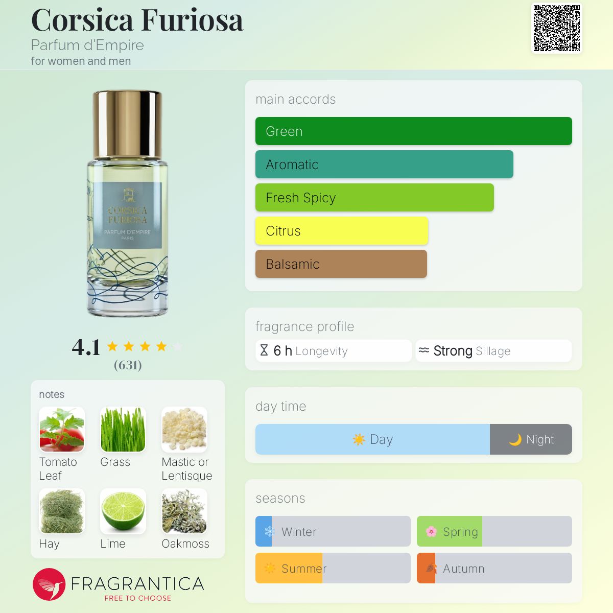 عطر ادکلن کورسیکا فوریوسا پرفیوم د امپایر - Corsica Furiosa Parfum d'Empire - بررسی، قیمت و خرید