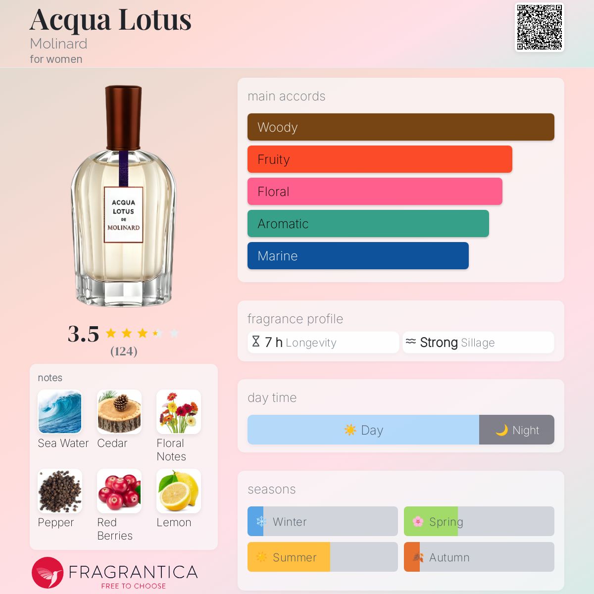 عطر ادکلن آکوا لوتوس مولینارد - Acqua Lotus Molinard - بررسی، قیمت و خرید