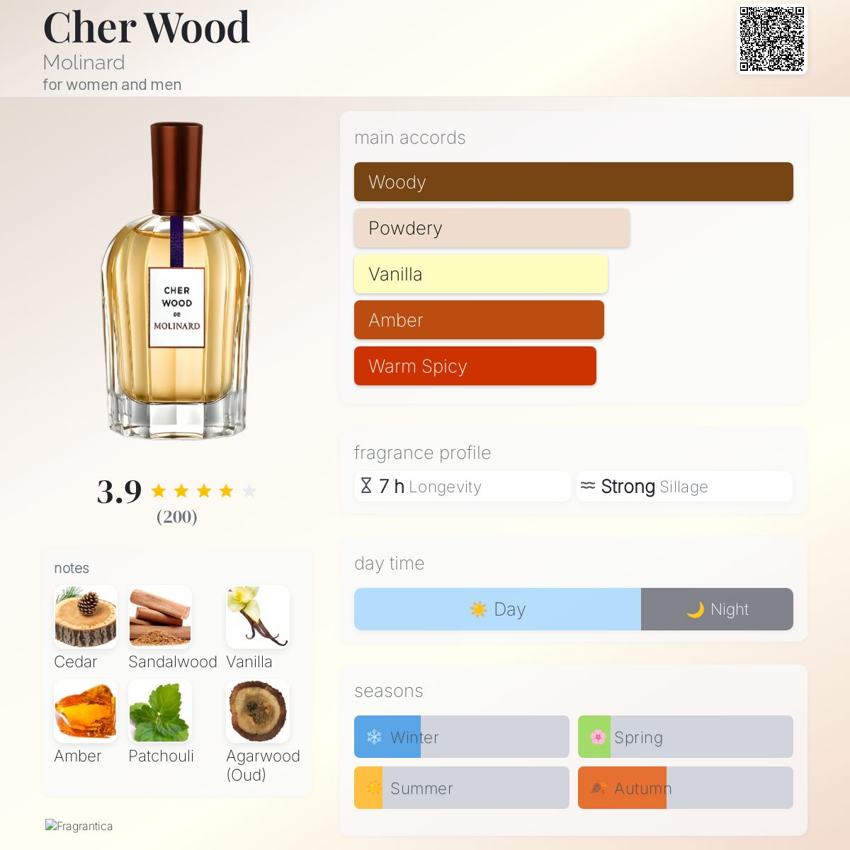 عطر ادکلن چر وود مولینارد - Cher Wood Molinard - بررسی، قیمت و خرید