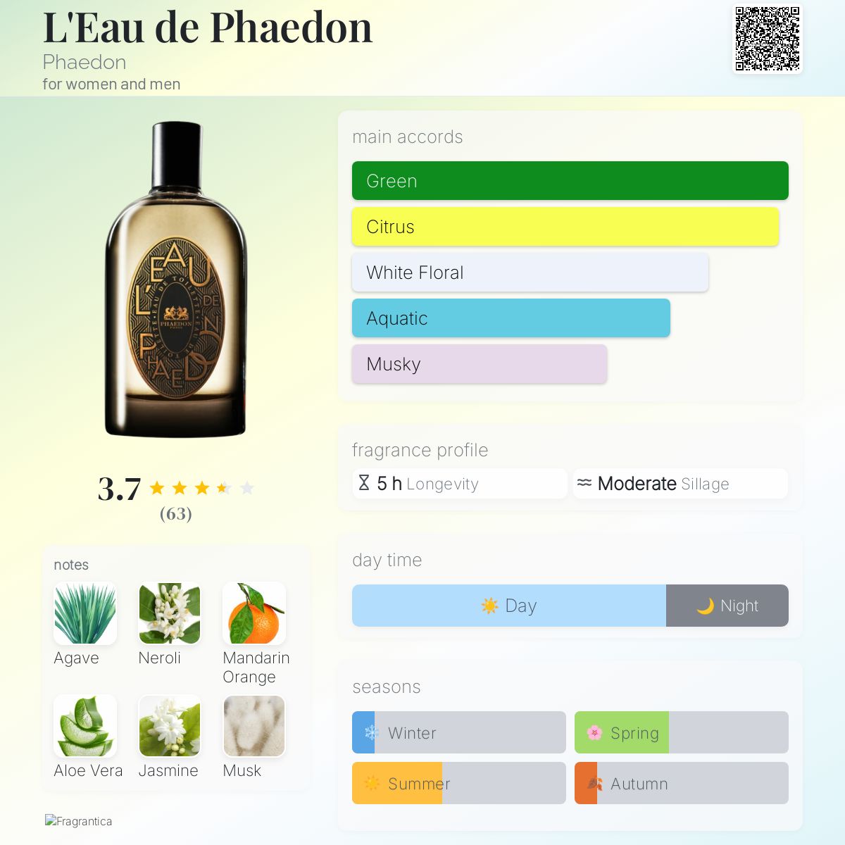 عطر ادکلن لو دو فیدون فایدون - L'Eau de Phaedon Phaedon - بررسی، قیمت و خرید