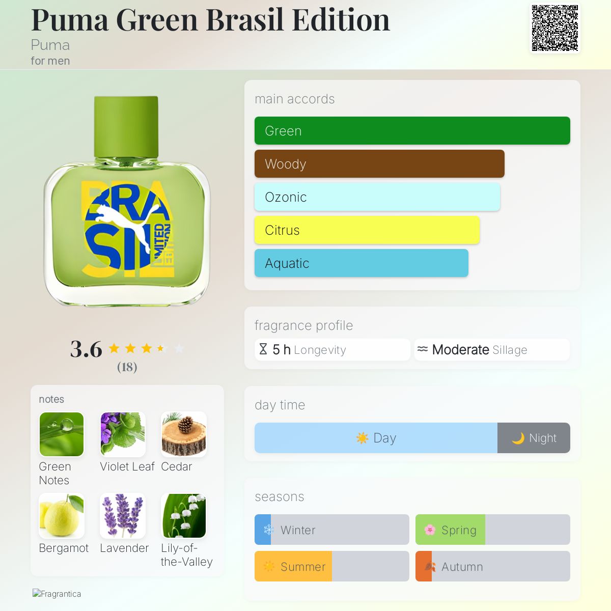 عطر ادکلن پومای سبز نسخه برزیلی پوما - Puma Green Brasil Edition Puma - بررسی، قیمت و خرید