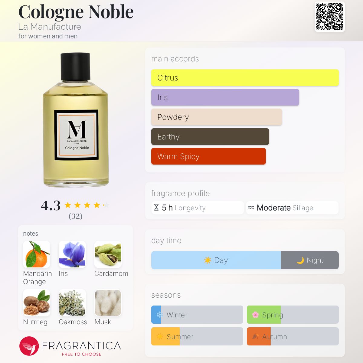 عطر ادکلن کلون نوبل لا مانوفکتور - Cologne Noble La Manufacture - بررسی، قیمت و خرید