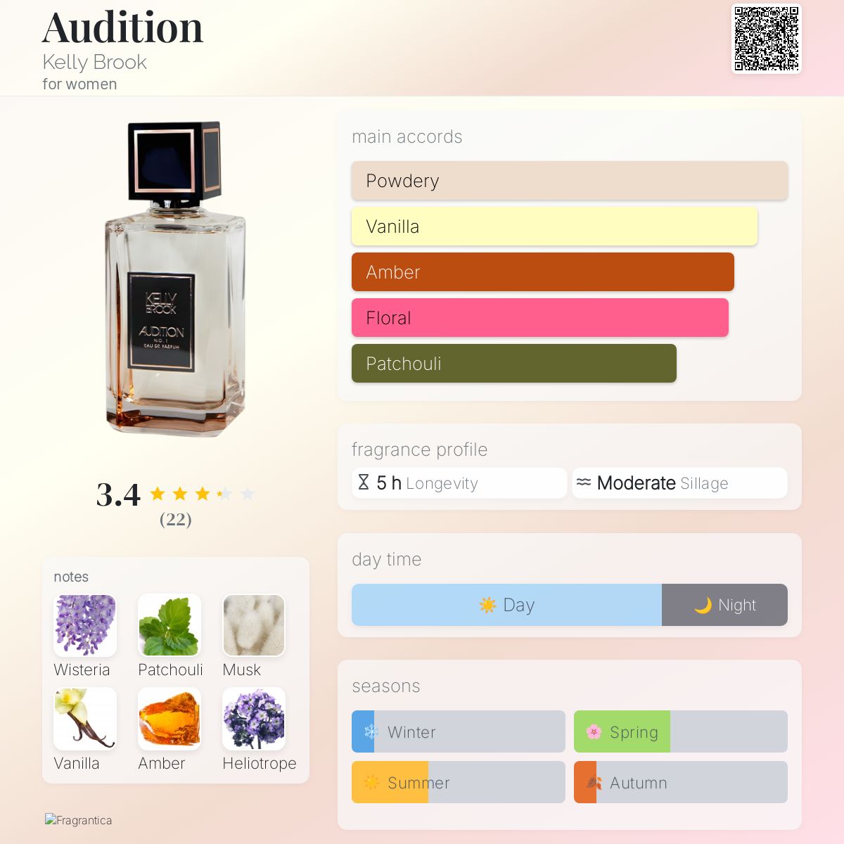 عطر ادکلن آدیشن کلی بروک - Audition Kelly Brook - بررسی، قیمت و خرید
