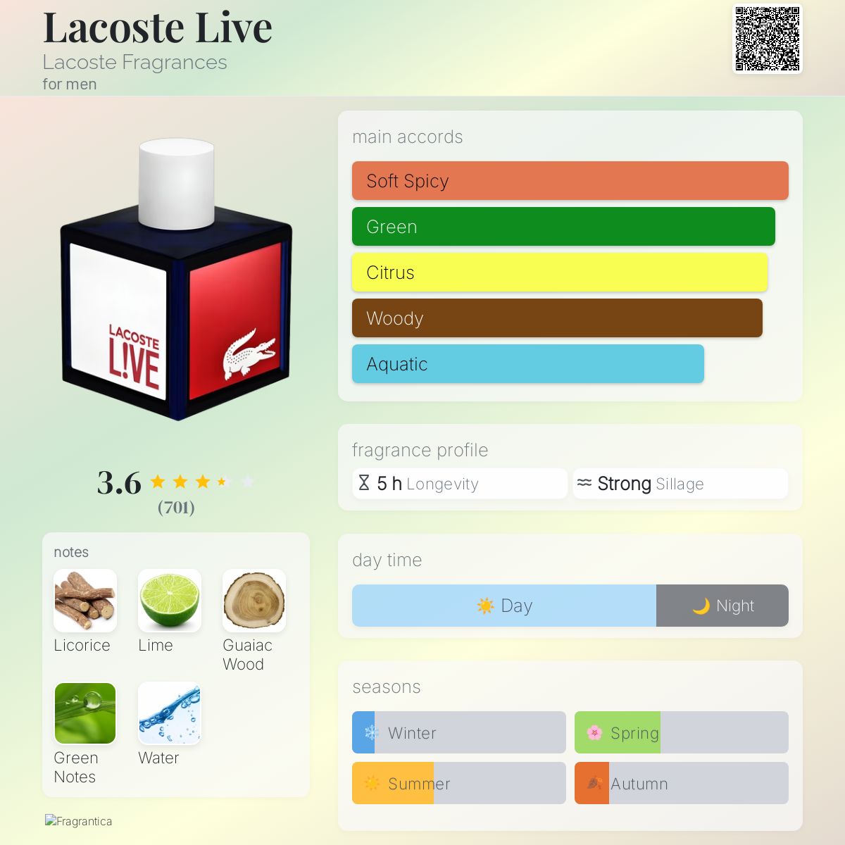 عطر ادکلن لاکست لایو لاکست فراگرنس - Lacoste Live Lacoste Fragrances - بررسی، قیمت و خرید