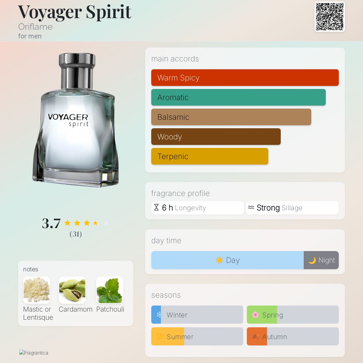 عطر ادکلن وویجر اسپریت اوریفلیم - Voyager Spirit Oriflame - بررسی، قیمت و خرید