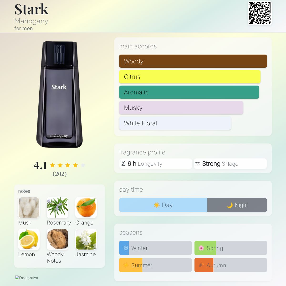 عطر ادکلن استارک ماهاگونی - Stark Mahogany - بررسی، قیمت و خرید