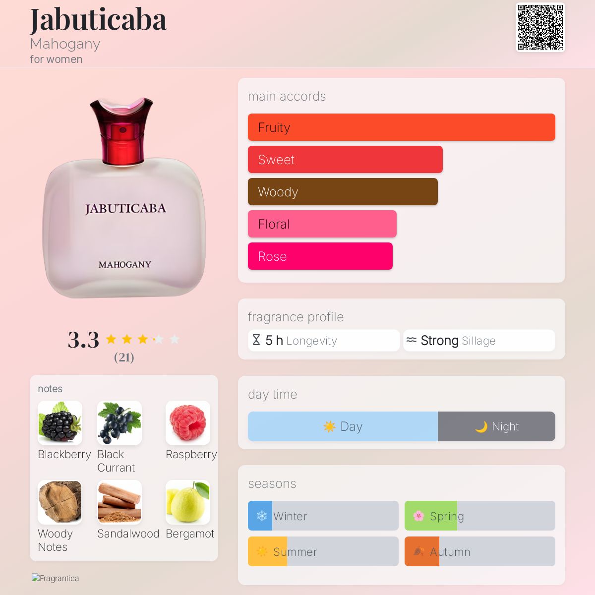 عطر ادکلن ژابوتیکابا ماهاگنی - Jabuticaba Mahogany - بررسی، قیمت و خرید