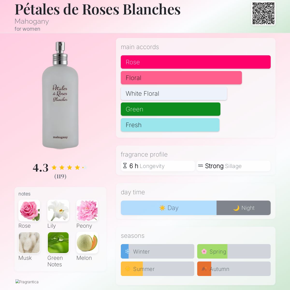 عطر ادکلن پتال د رز بلانش ماهگنی - Pétales de Roses Blanches Mahogany - بررسی، قیمت و خرید