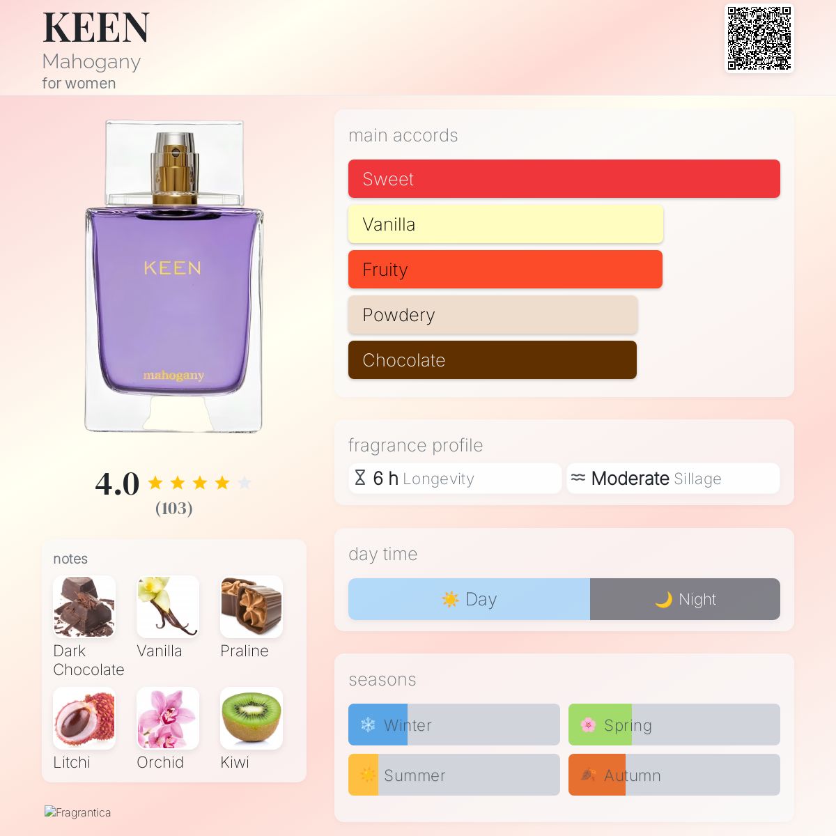 عطر ادکلن کین ماهاگانی - KEEN Mahogany - بررسی، قیمت و خرید