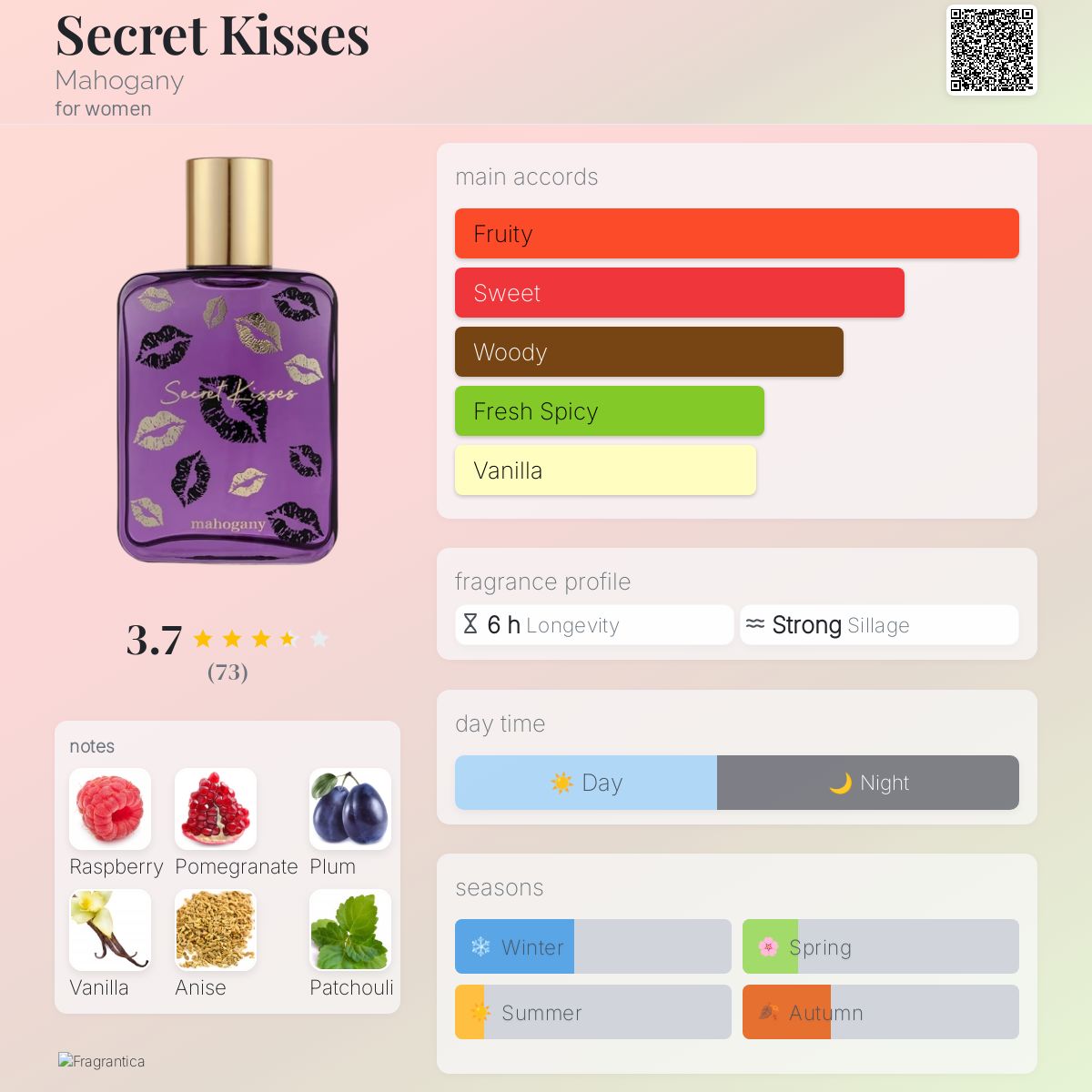 عطر ادکلن سکرت کیسز ماهاگونی - Secret Kisses Mahogany - بررسی، قیمت و خرید