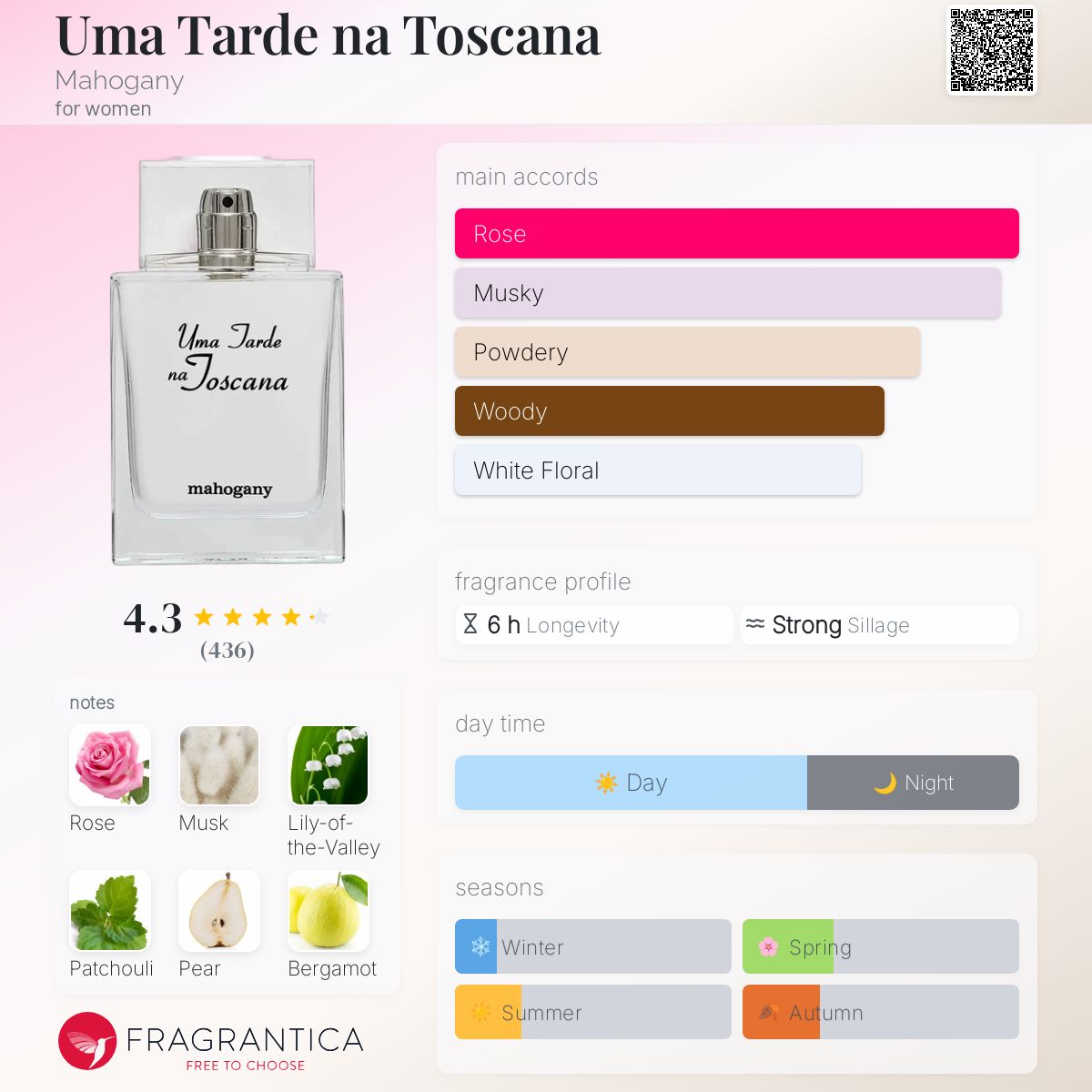 عطر ادکلن اوما تارد ناتوسکانا ماهاگانی - Uma Tarde na Toscana Mahogany - بررسی، قیمت و خرید