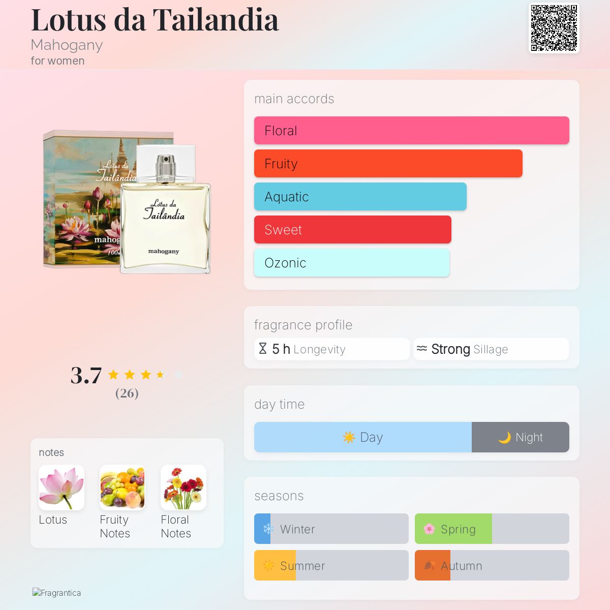 عطر ادکلن لوتوس دا تایلاندیا ماهاگونی - Lotus da Tailandia Mahogany - بررسی، قیمت و خرید