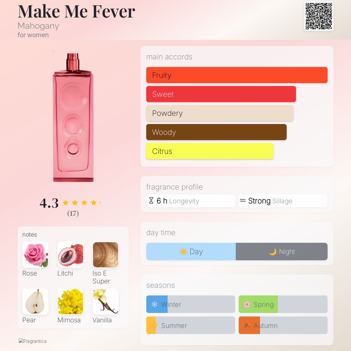 عطر ادکلن میک می فیور ماهاگنی - Make Me Fever Mahogany - بررسی، قیمت و خرید