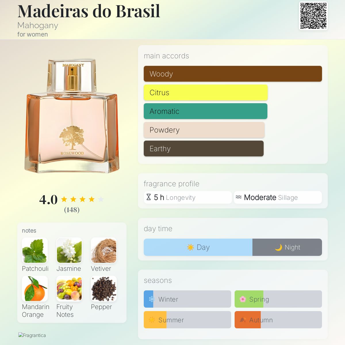 عطر ادکلن مدیراس دو برزیل ماهاگونی - Madeiras do Brasil Mahogany - بررسی، قیمت و خرید