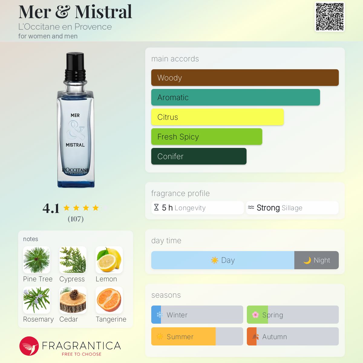 عطر ادکلن مر اند میسترال لوکسیتان - Mer & Mistral L'Occitane en Provence - بررسی، قیمت و خرید