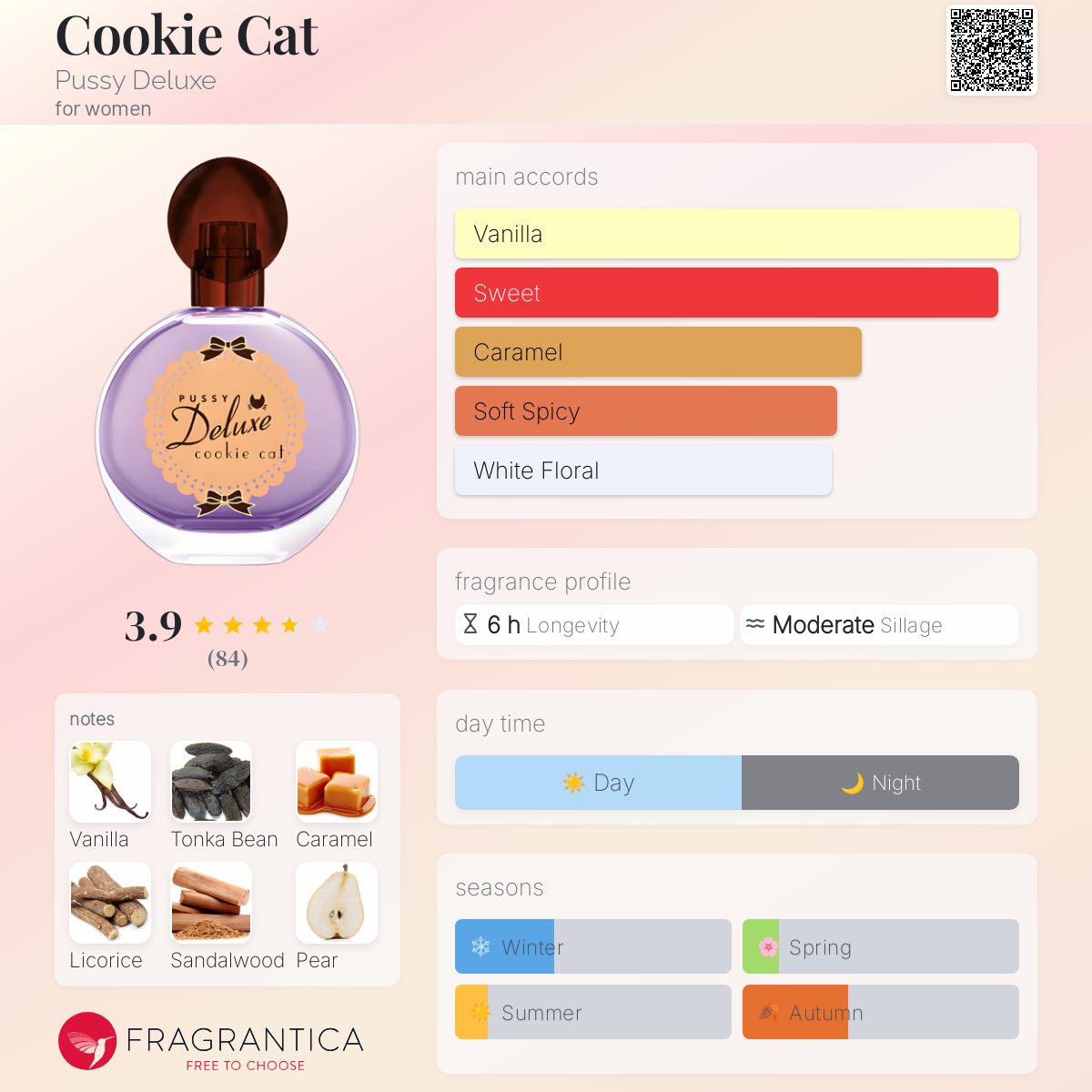 عطر ادکلن کوکی کت پوسی دولوکس - Cookie Cat Pussy Deluxe - بررسی، قیمت و خرید