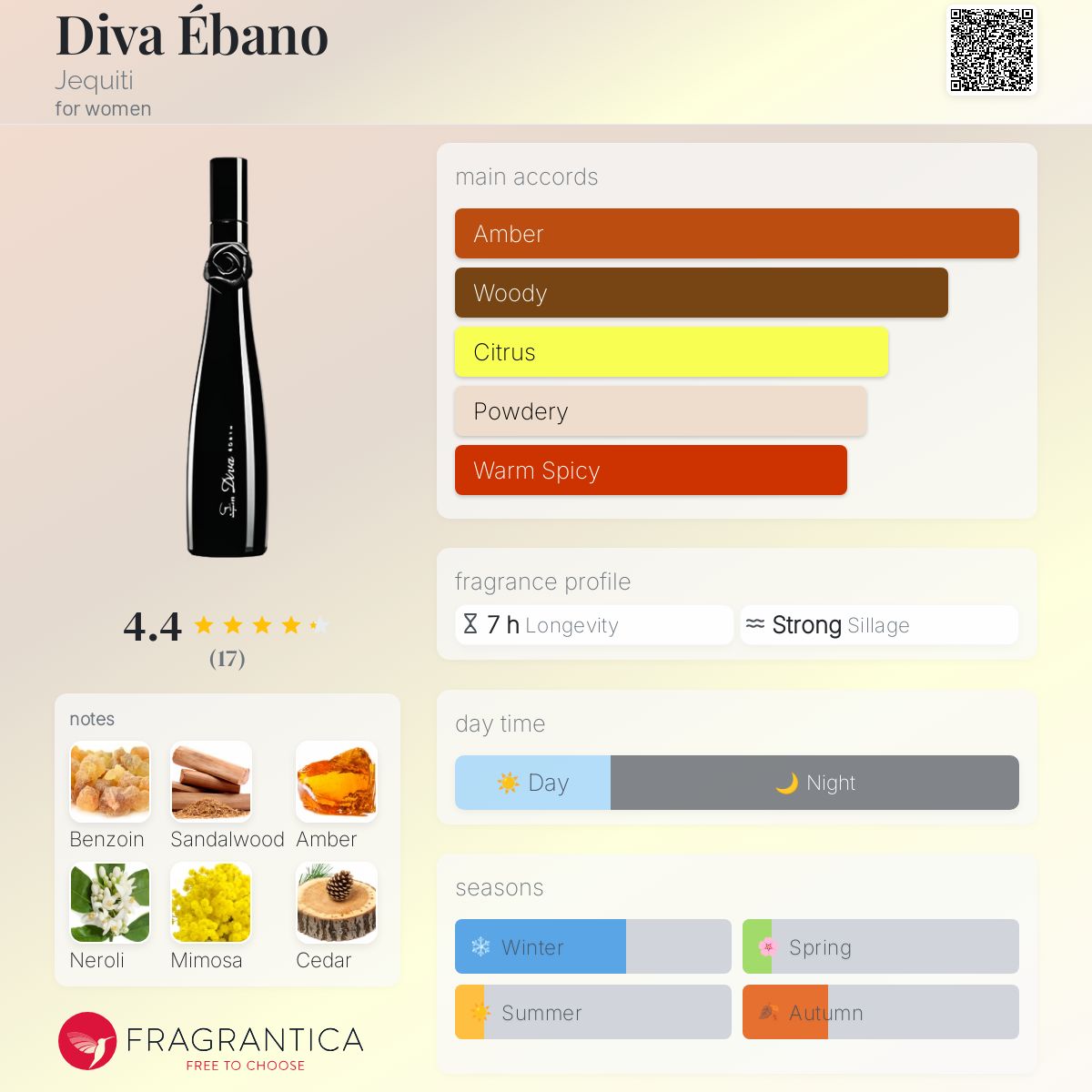 عطر ادکلن دیوا ابانو ژکیتی - Diva Ébano Jequiti - بررسی، قیمت و خرید