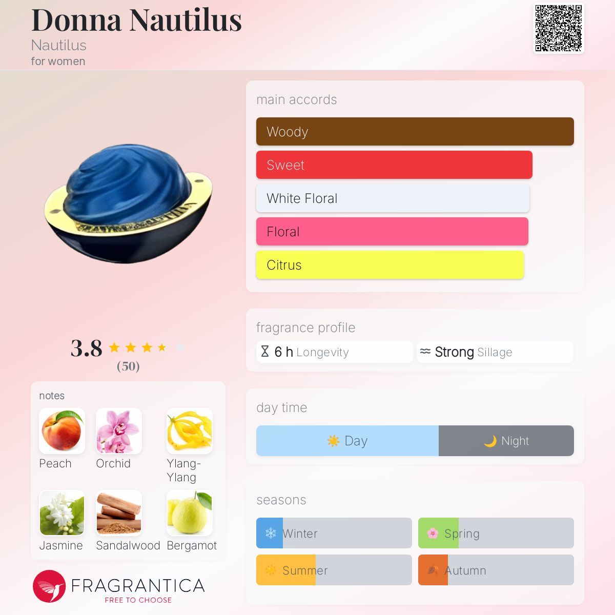 عطر ادکلن دانا ناتیلوس ناتیلوس - Donna Nautilus Nautilus - بررسی، قیمت و خرید