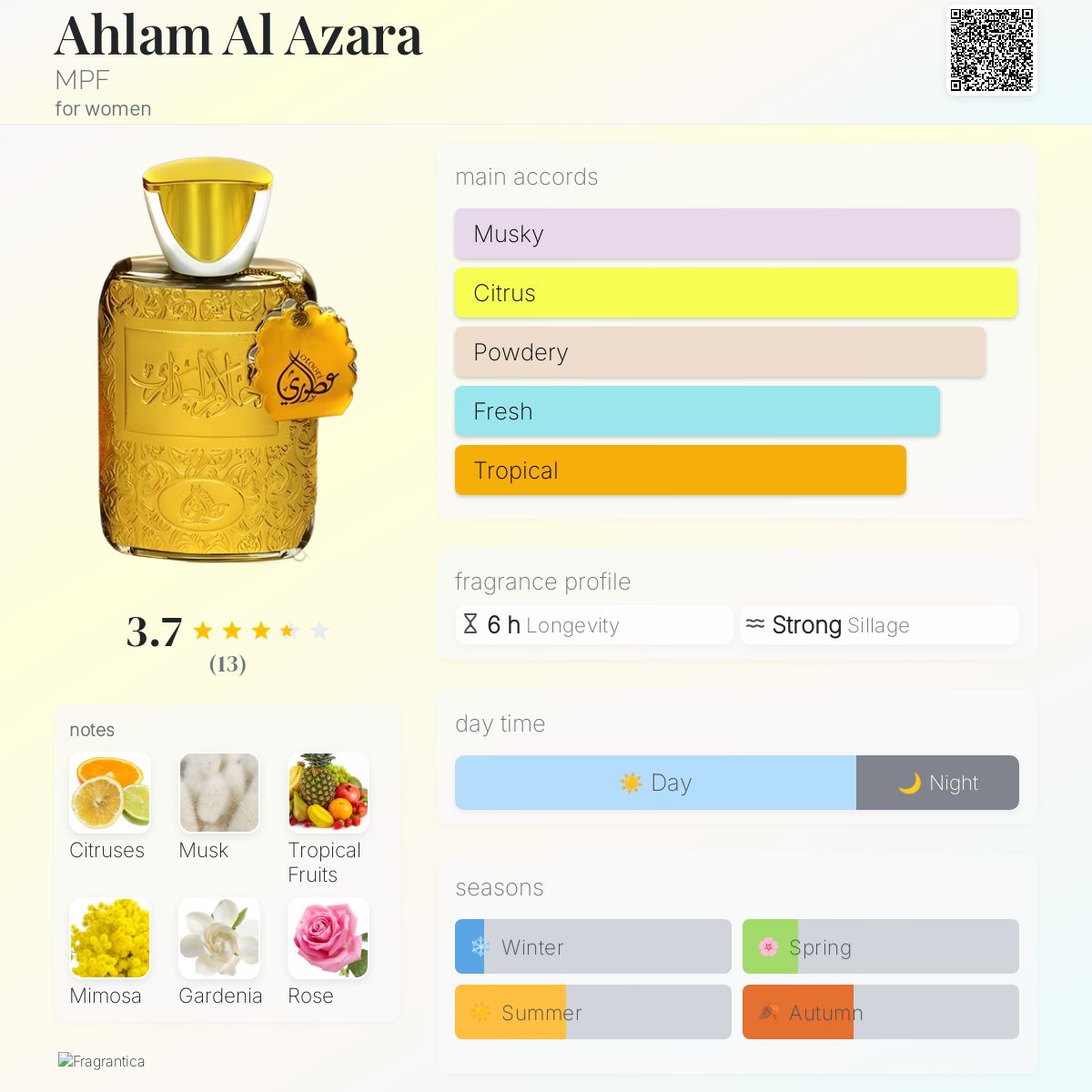 عطر ادکلن اهلام الازارا ام پی اف - Ahlam Al Azara MPF - بررسی، قیمت و خرید