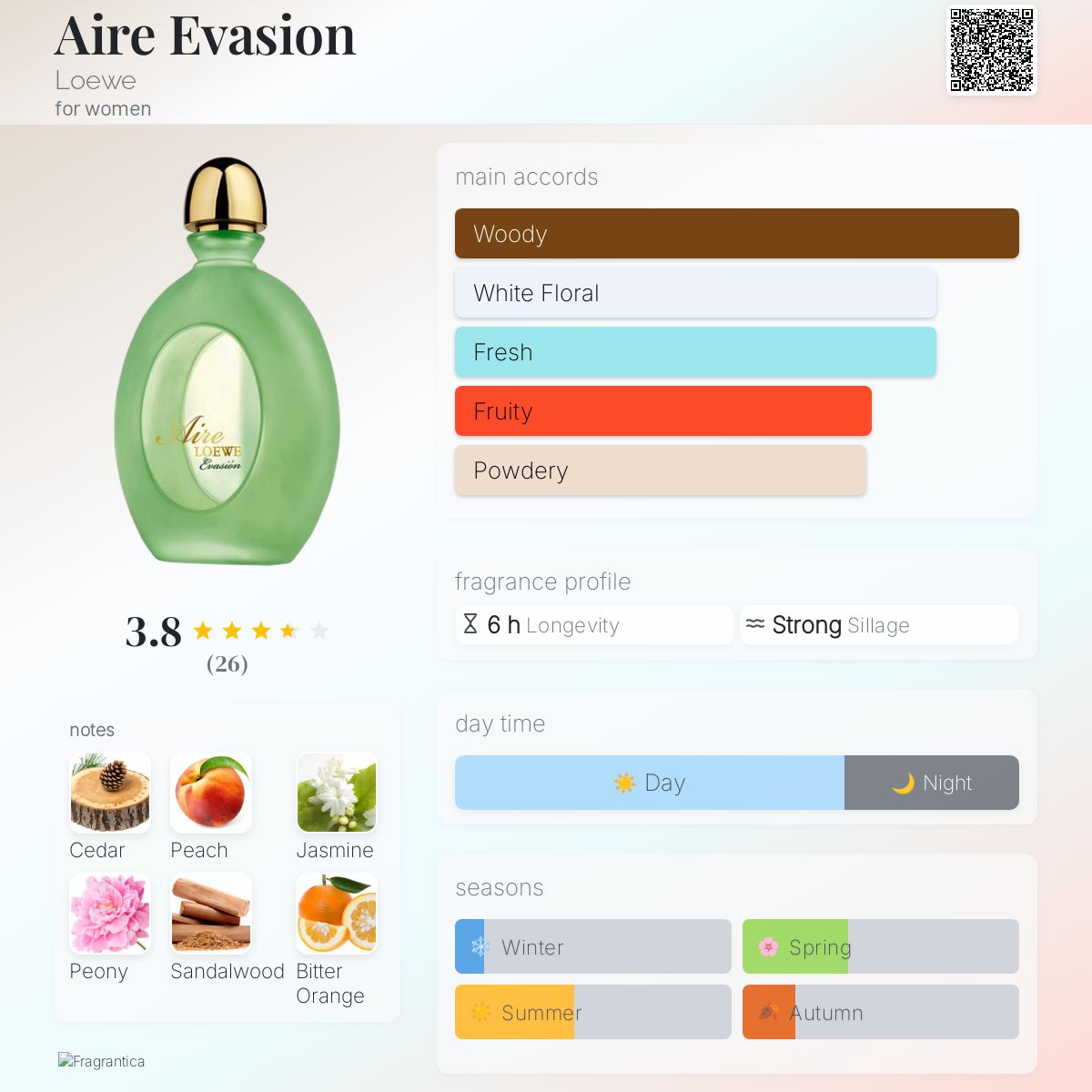 عطر ادکلن ایر اویزون لووه - Aire Evasion Loewe - بررسی، قیمت و خرید