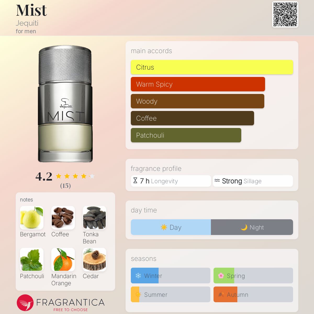 عطر ادکلن میست ژکیتی - Mist Jequiti - بررسی، قیمت و خرید