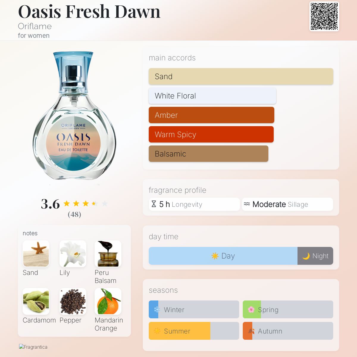 عطر ادکلن اُوایسیس فرِش داون اوریفلیم - Oasis Fresh Dawn Oriflame - بررسی، قیمت و خرید