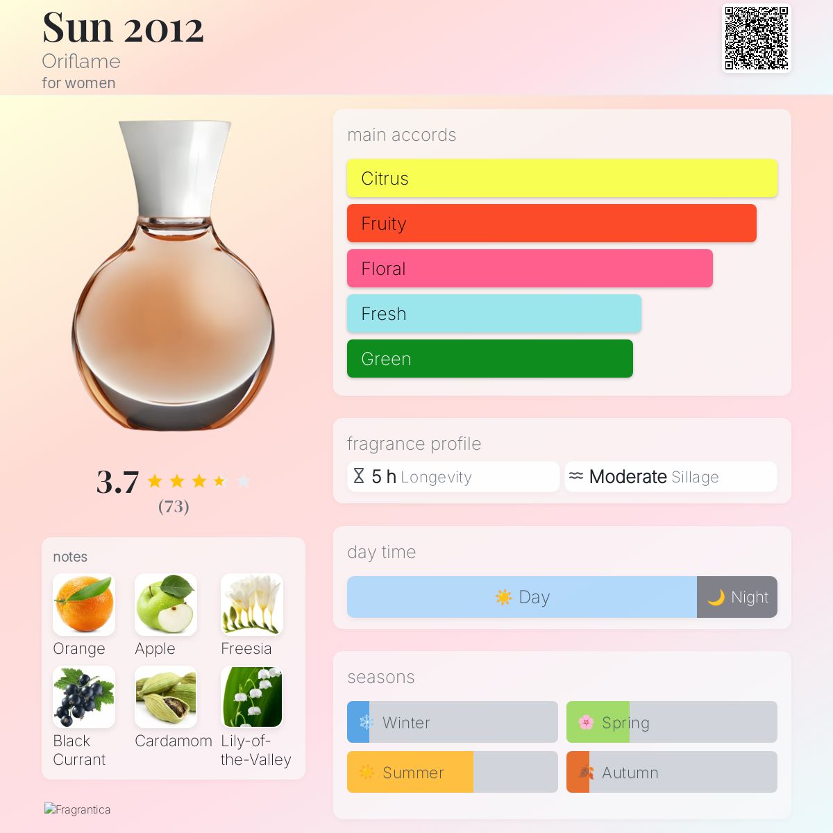 عطر ادکلن سان تو هزار و دوازده اوریف‌لیم - Sun 2012 Oriflame - بررسی، قیمت و خرید