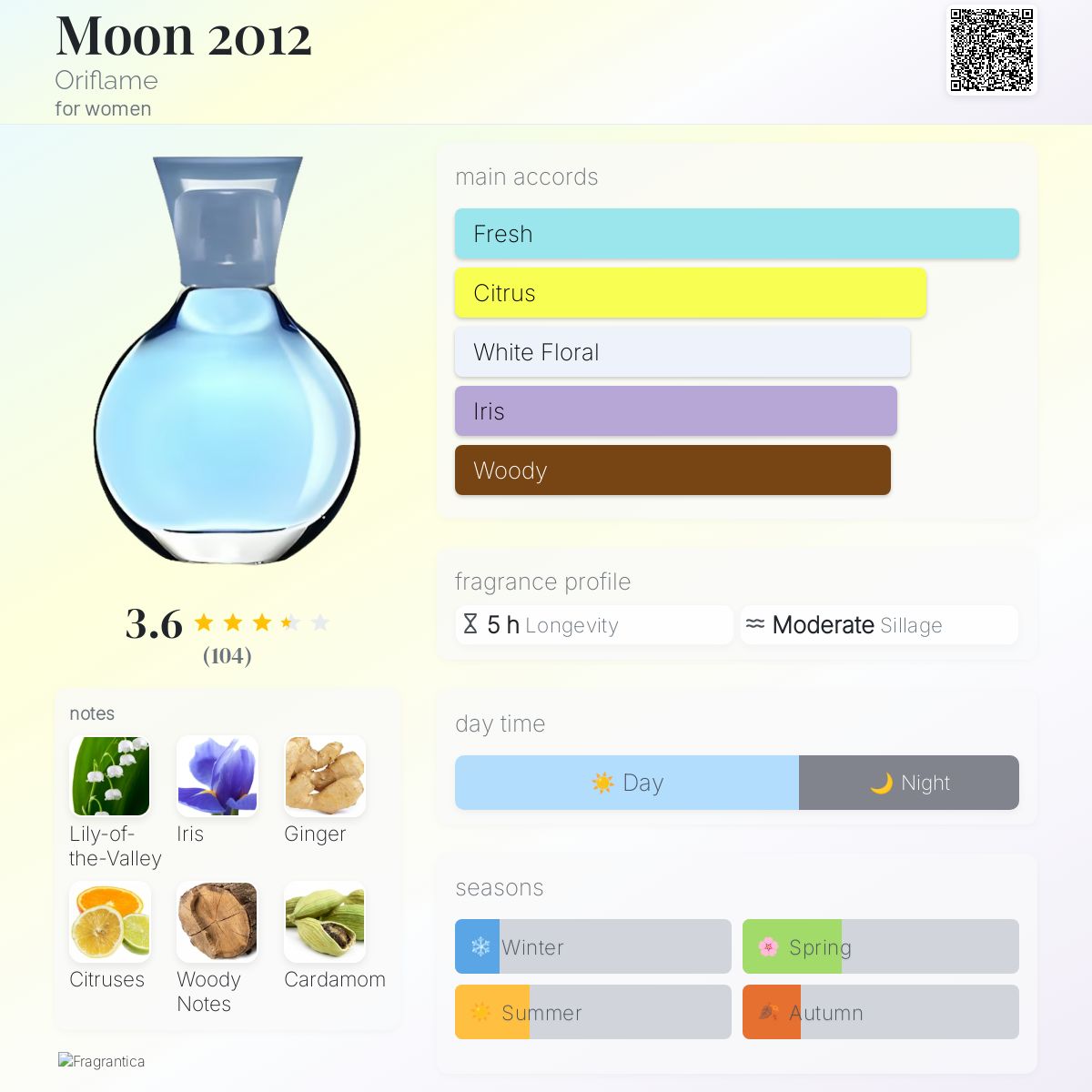 عطر ادکلن مون دو هزار و دوازده اوریفلیم - Moon 2012 Oriflame - بررسی، قیمت و خرید