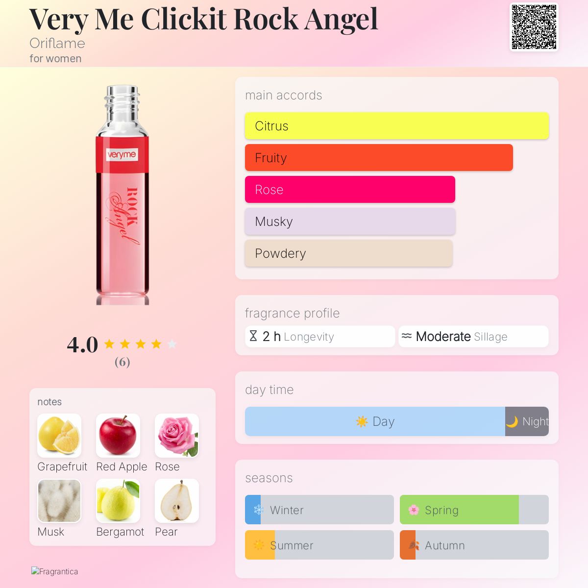 عطر ادکلن وری می کلیکت راک انجل اوریفلیم - Very Me Clickit Rock Angel Oriflame - بررسی، قیمت و خرید