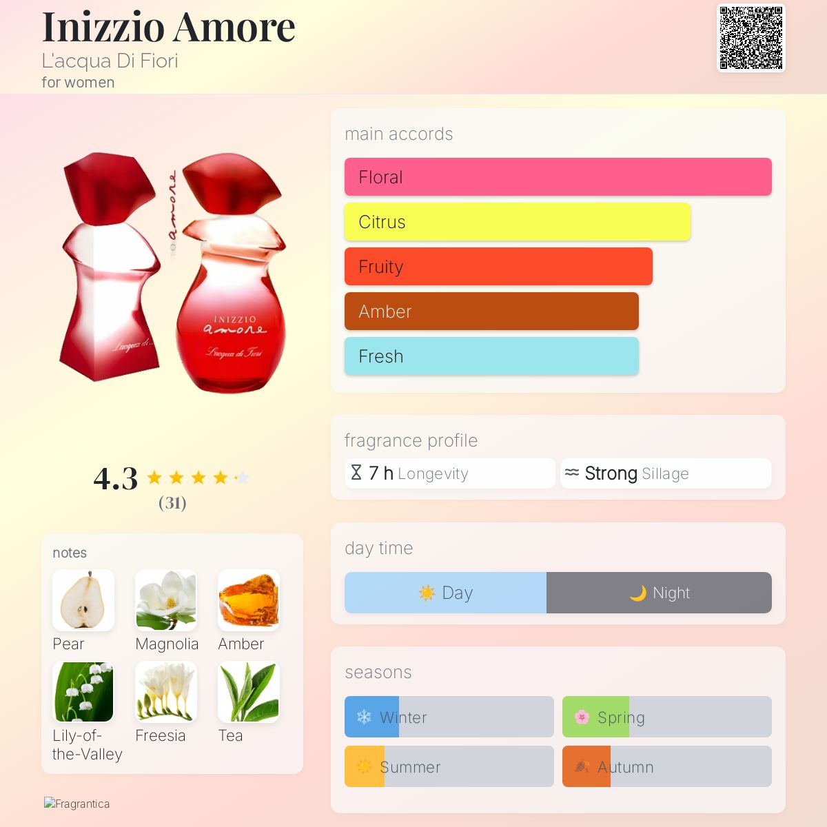 عطر ادکلن اینیتزیو آموره لاکوا دی فیوری - Inizzio Amore L'acqua Di Fiori - بررسی، قیمت و خرید