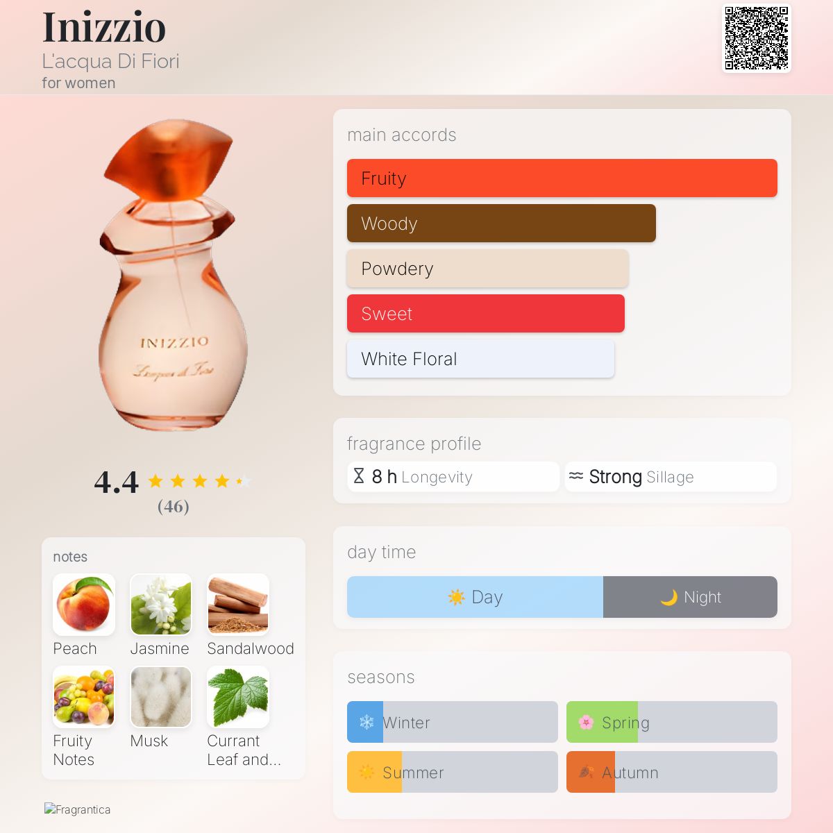 عطر ادکلن اینیزیو لاکوا دی فیوری - Inizzio L'acqua Di Fiori - بررسی، قیمت و خرید