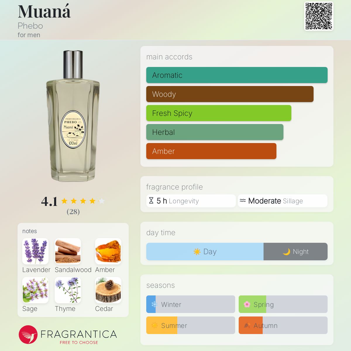 عطر ادکلن موآنا فبو - Muaná Phebo - بررسی، قیمت و خرید
